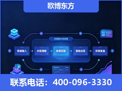 酒泉-专业deepseek优化